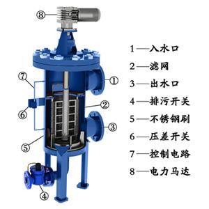 新型循环水过滤器结构详述